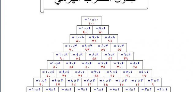 صور جدول الضرب الحسابي - صورة جدول الضرب كامل 6597 8