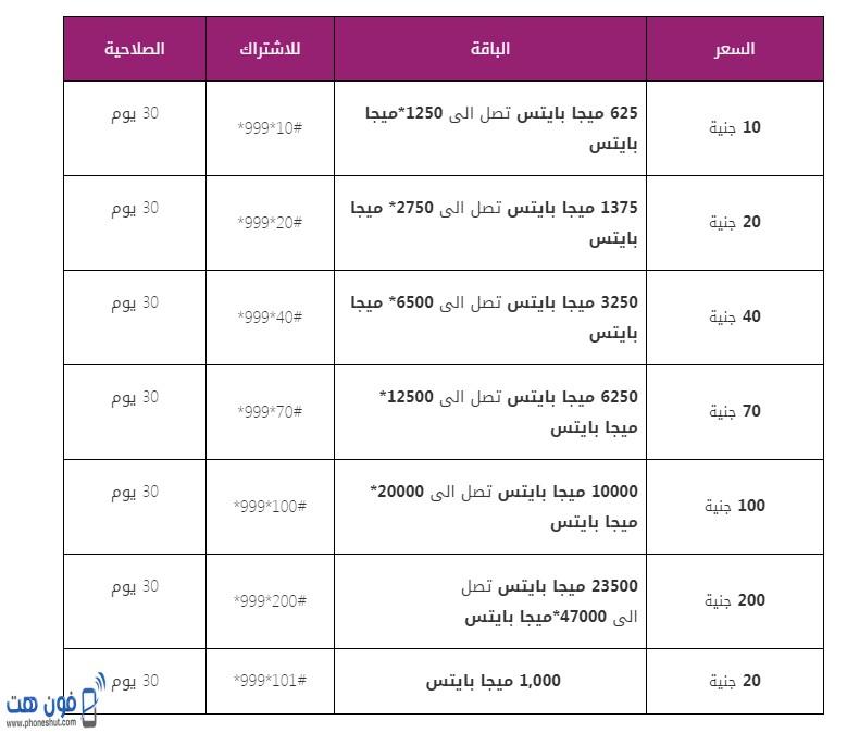 عروض النت الارضى فودافون , اهم عروض النت الارضي