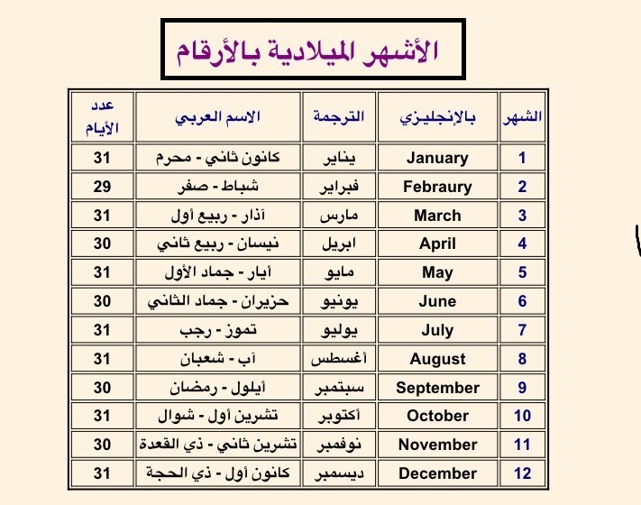 اسماء الاشهر الميلادية - ترتيب الاشهر الميلاديه 4185