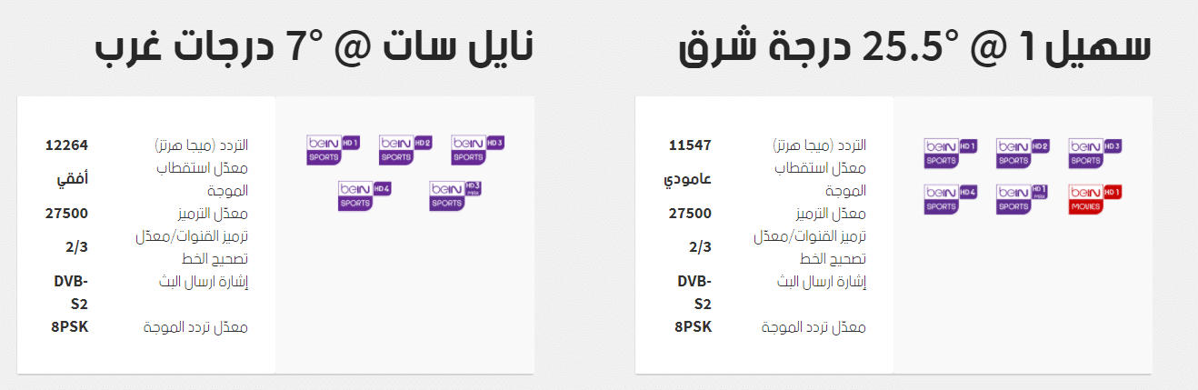 تردد قناة بين سبورت المفتوحة - قناه رياضيه 790