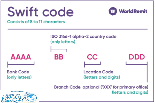 ماهو Swift Code - إستخدام Swift Code 10060