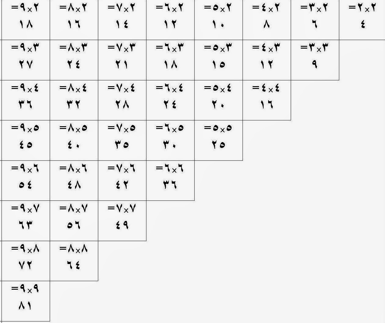 صور جدول الضرب الحسابي - صورة جدول الضرب كامل 6597 2