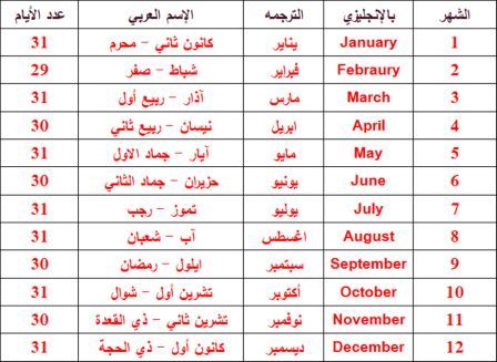 اسماء الاشهر الميلادية - ترتيب الاشهر الميلاديه 4185 1