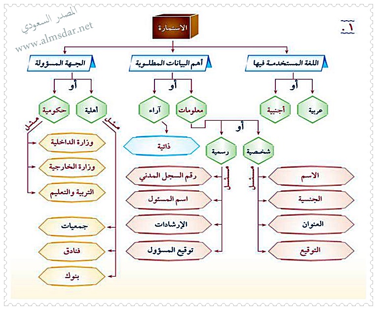 خطبة وطنية قصيرة - اروع كلام وطنى 2459 1