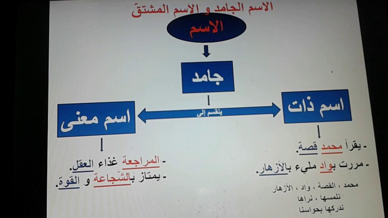 الاسم الجامد والمشتق - شوية نحو على الماشى