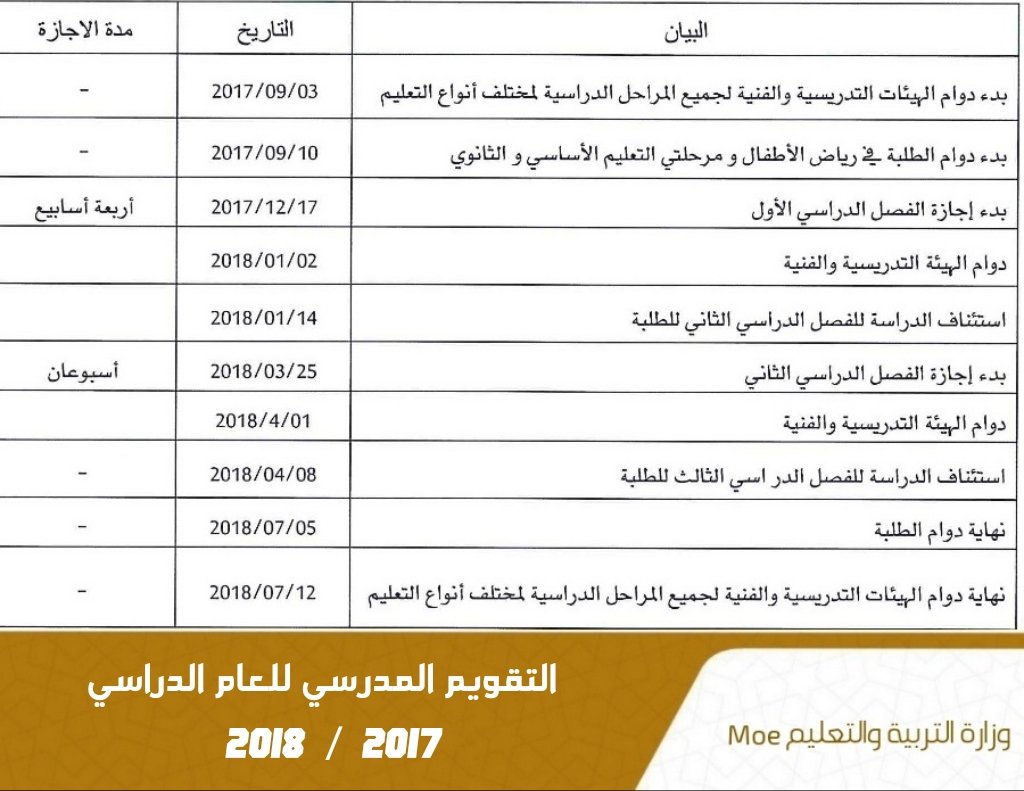 العام الدراسي 2020 - معلومات العام الدراسي 2007