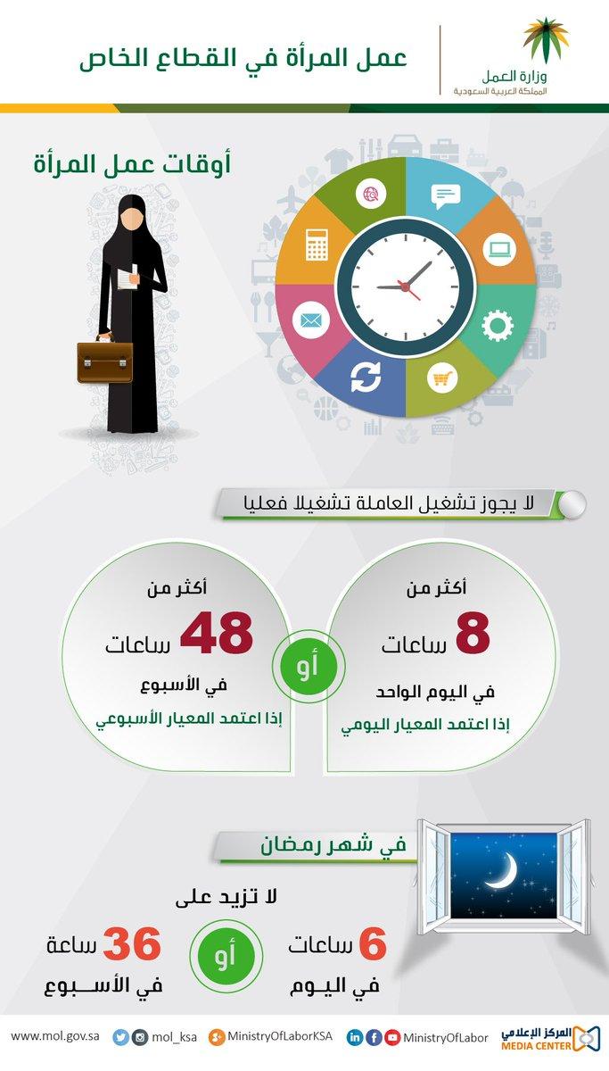 كم ساعة في الاسبوع , كم الوقت التي تستغله في الاستفادة منه