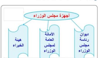 مم يتالف مجلس الوزراء في المملكة العربية السعودية , ما هو تكوين المجلس الوزاري في المملكه العربيه السعوديه