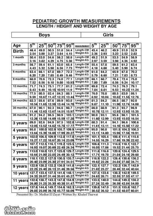 جدول الاطوال والاوزان - تعرف على كيفية حساب الاطوال والاوزان 2001 1