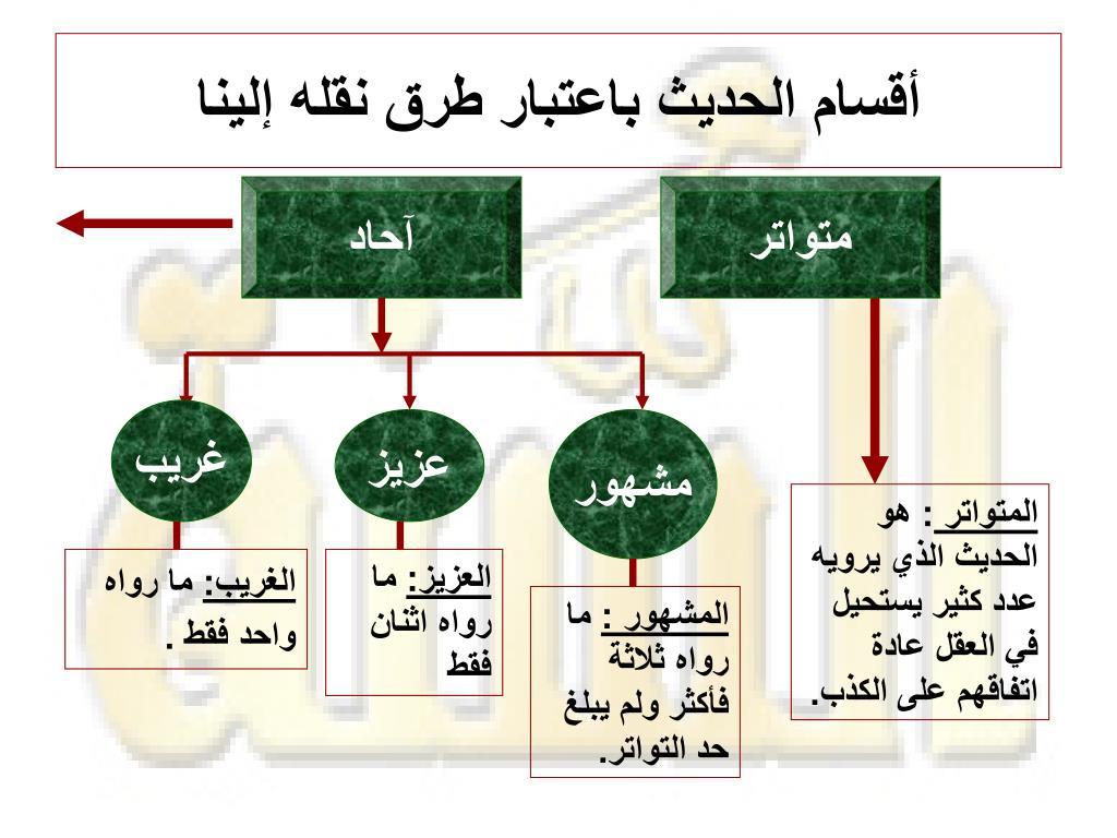 تعريف الحديث العزيز , يعنى ايه عزيز