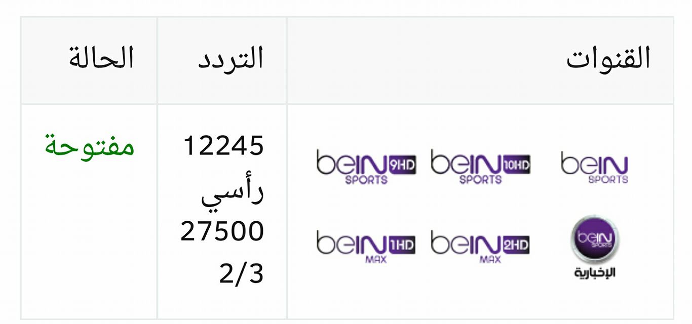 تردد قنوات بين سبورت المفتوحة - اهم القنوات الرياضية المفتوحة 1912 1