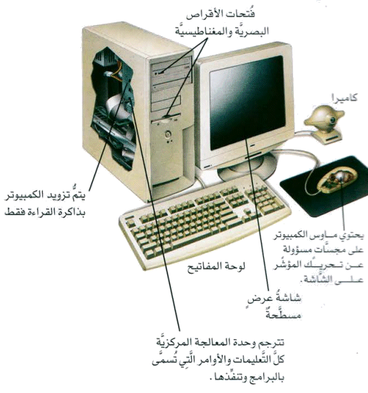 سؤال وجواب عن الكمبيوتر - اسالة وجوبها عن الكمبيوتر 1889