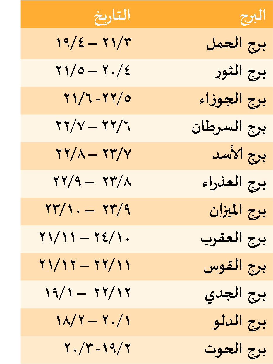 تاريخ كل برج - لا تحتار تعرف على برجك حسب شهر ميلادك 10612