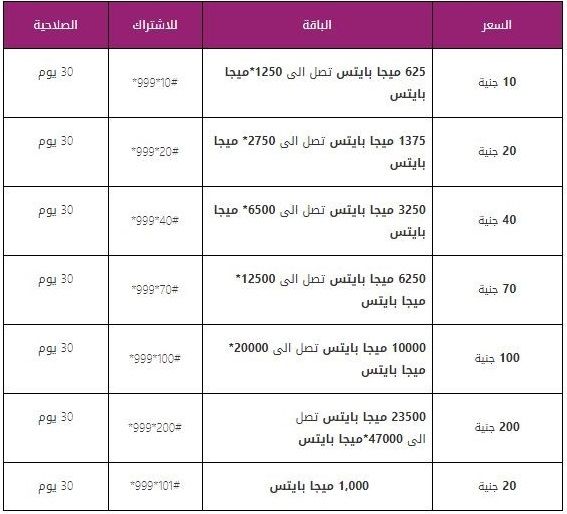 عروض باقات النت من We- اقوي عروض باقات وي 12452 1