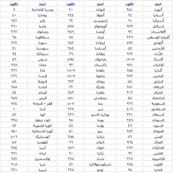 00467 مفتاح دولة - مفاتيح الاتصال للدول 6910