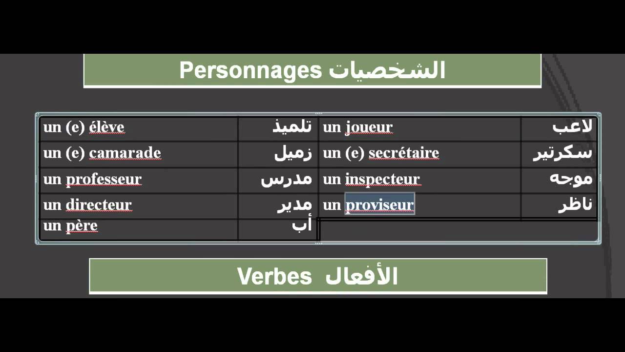 كلمات فرنسية مترجمة بالعربية - مترجمات فرنسية تحمل معانى ولا اروع 6227 3