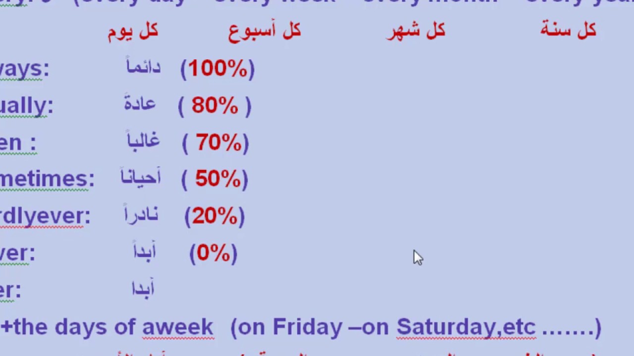 الكلمات الدالة على المضارع البسيط- تعريف زمن المضارع البسيط والكلمات الداله عليه 9302 2