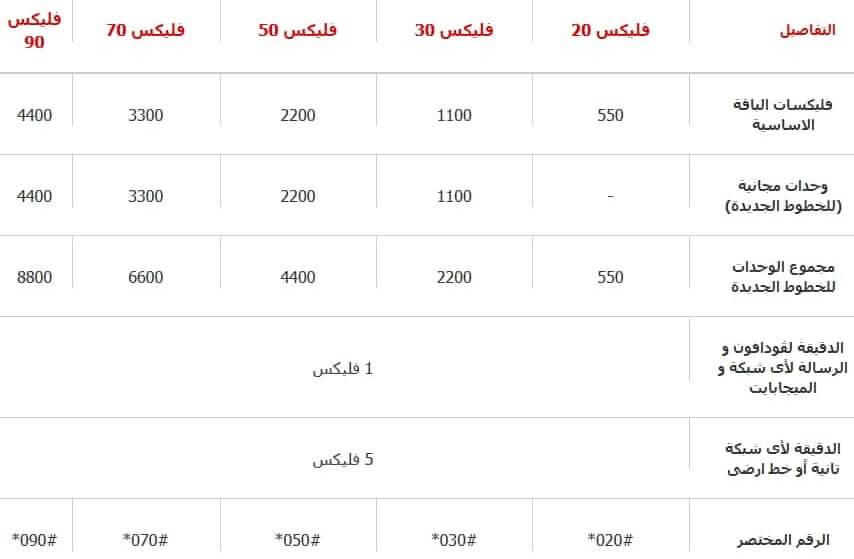 باقات فودافون الشهرية , ما هي بقات فودافون الشهريه