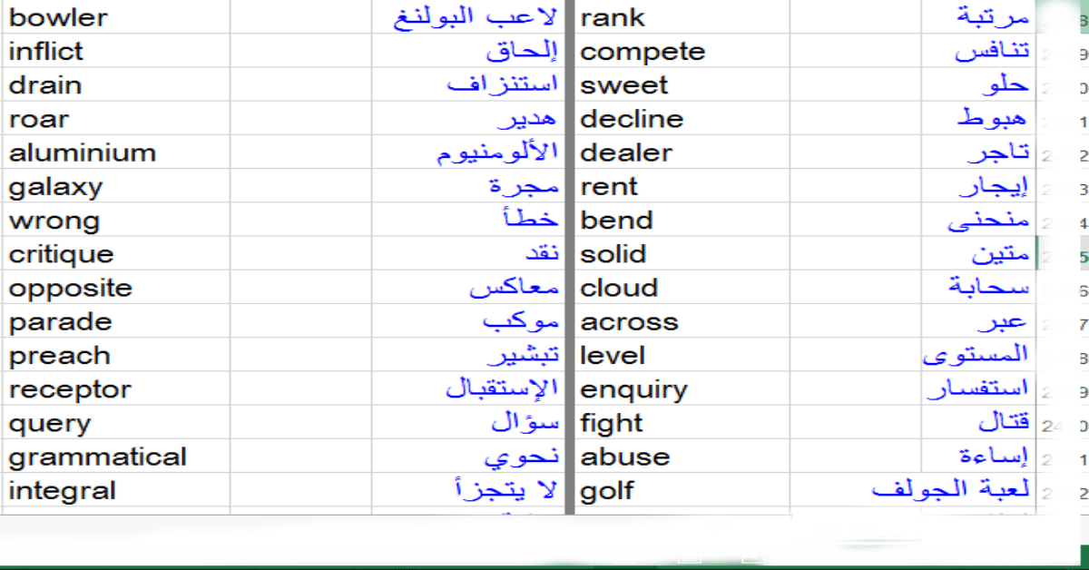 اهم 100 كلمة انجليزية- ما هي افضل 100 كلمه انجليزيه 12533