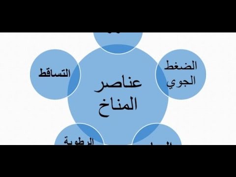 ما هو المناخ - تعرف على اهم العناصر التي يتميز بهاالمناخ 10884 2