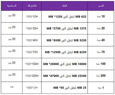 عروض we نت , اخر عروضweنت 2024 , 