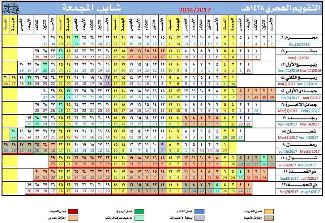 التقويم الهجري والميلادي لعام 1439 , نتيجة السنه وشهورها