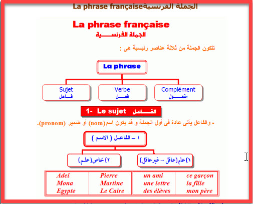 كلمات فرنسية مترجمة بالعربية - مترجمات فرنسية تحمل معانى ولا اروع 6227 1