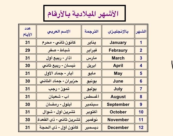 اسماء الاشهر الميلادية - ترتيب الاشهر الميلاديه 4185 2