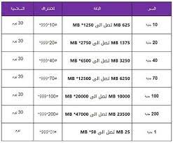 عروض النت المنزلى من We- ما هي اهم عروض النت المنزلي 12377 1