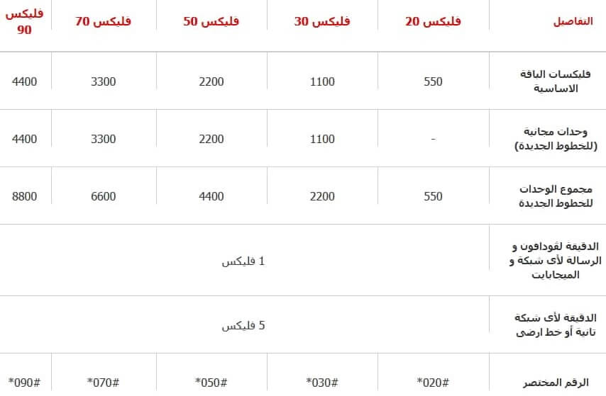 باقات فودافون الشهرية-ما هي بقات فودافون الشهريه 12392