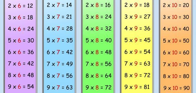 صور جدول الضرب الحسابي - صورة جدول الضرب كامل 6597 5