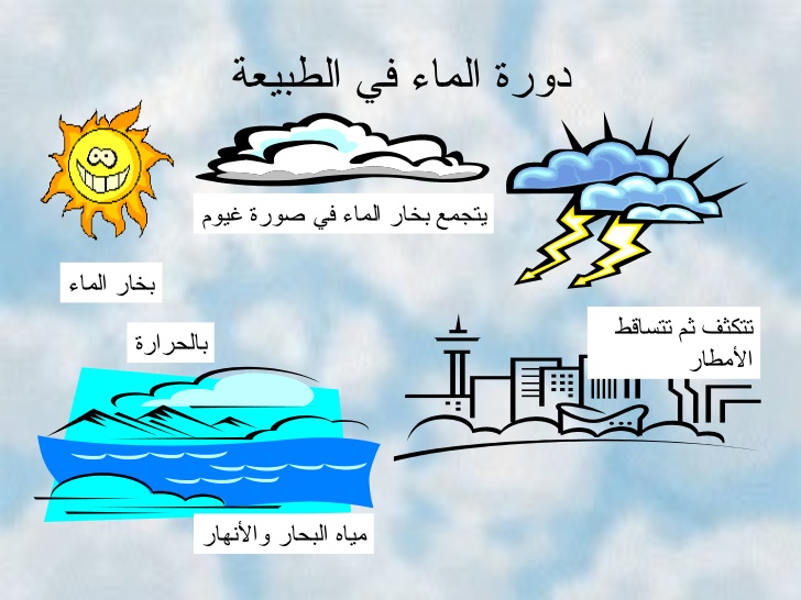 دورة الماء في الطبيعة بالصور - اتعرف علي المراحل الي بتمر بها 2876 1