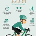 9331 3 فوائد ركوب الدراجة،تعريف الدراجه و استخدامها وفوائدها جمانه