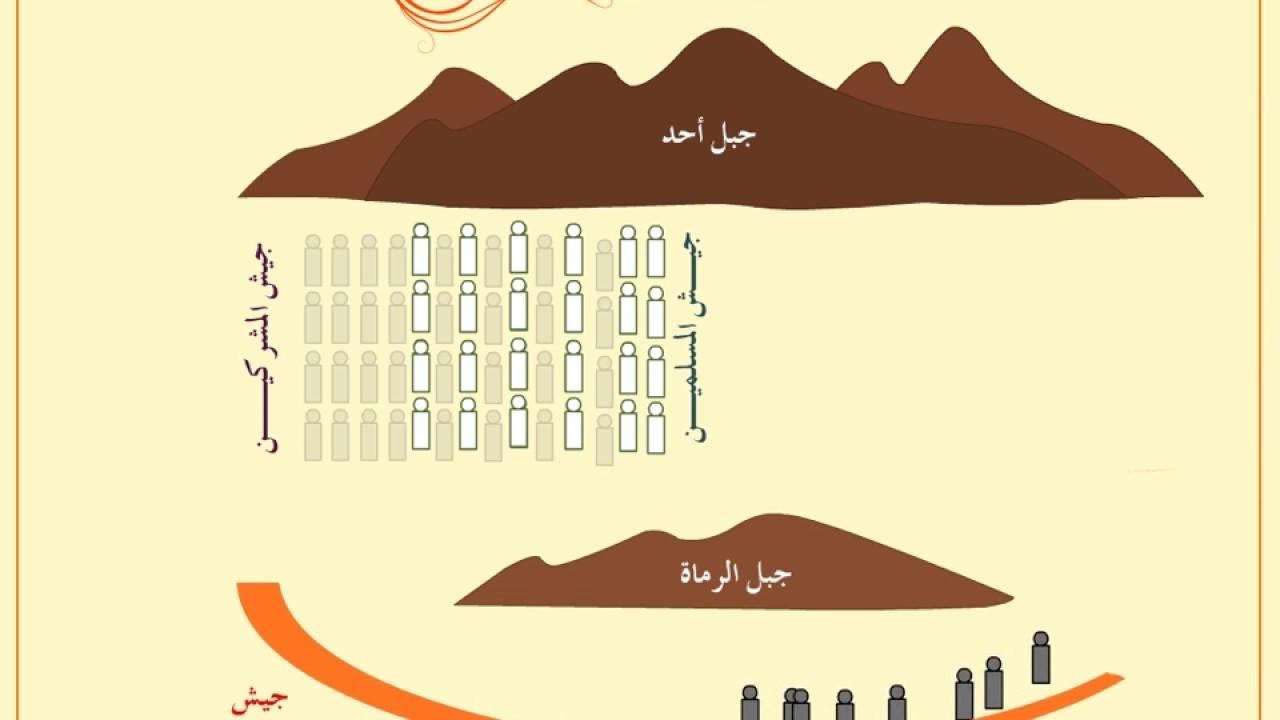 سبب هزيمة المسلمين في معركة احد - خسروا المسلمين للاسف