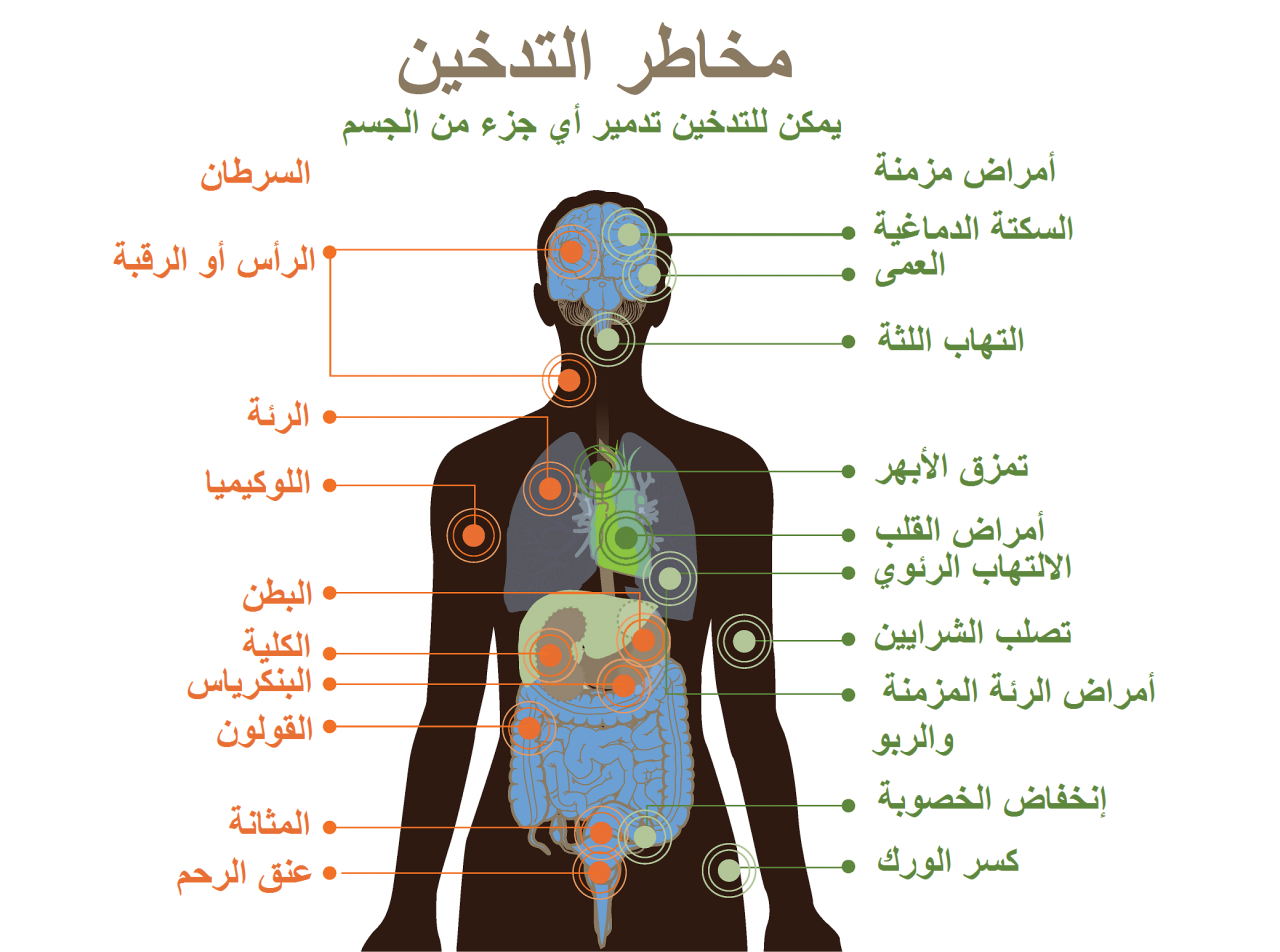 اضرار التدخين , كيفية الإقلاع عن التدخين