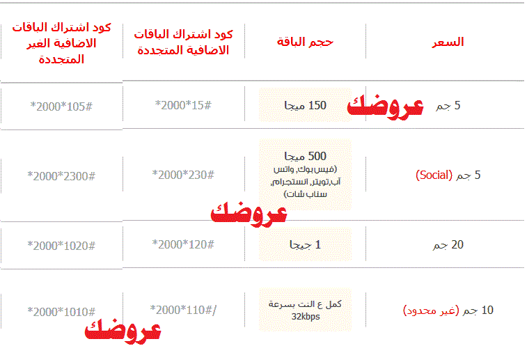 عروض النت الارضى فودافون- اهم عروض النت الارضي 12486